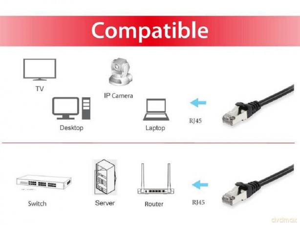 Equip Patchkabel Cat6A SFTP 2xRJ45 1.50m