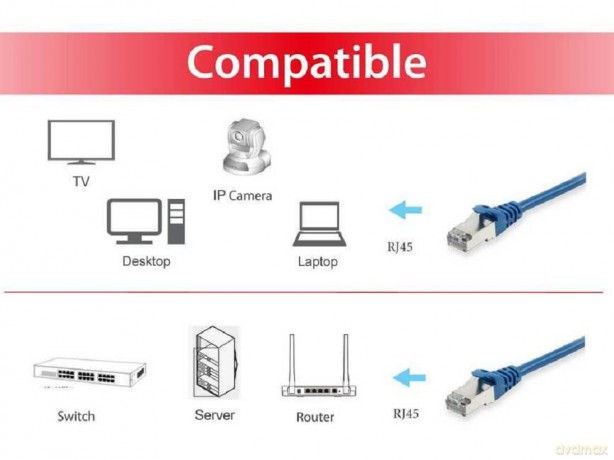 Equip Patchkabel Cat6A SFTP 2xRJ45 1.50m