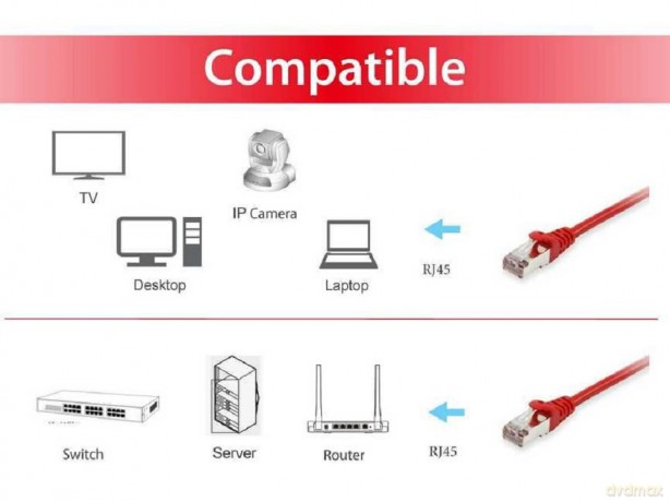 Equip Patchkabel Cat6A SFTP 2xRJ45 1.50m
