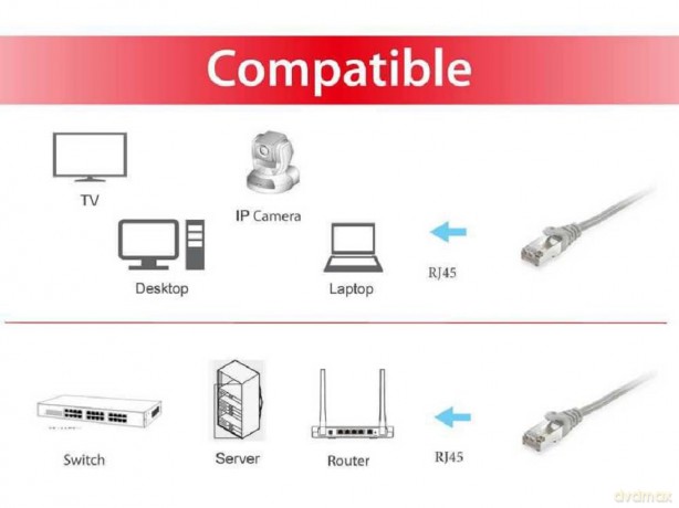 Equip Patchkabel Cat6A SFTP 2xRJ45 20.00
