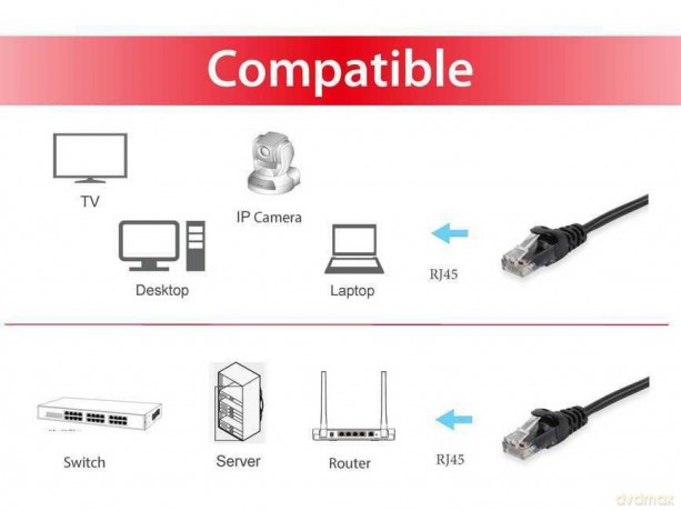 Equip Patchkabel Cat6A U/UTP 2xRJ45 1.