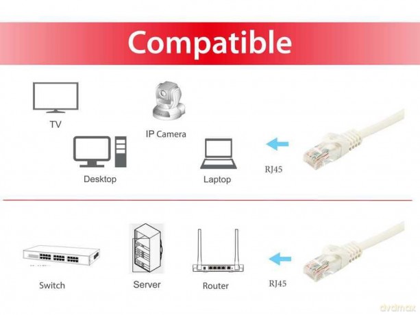 Equip Patchkabel Cat6A U/UTP 2xRJ45 1.