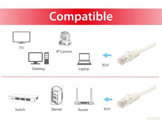 Equip Patchkabel Cat6A UUTP 2xRJ45 7.50m
