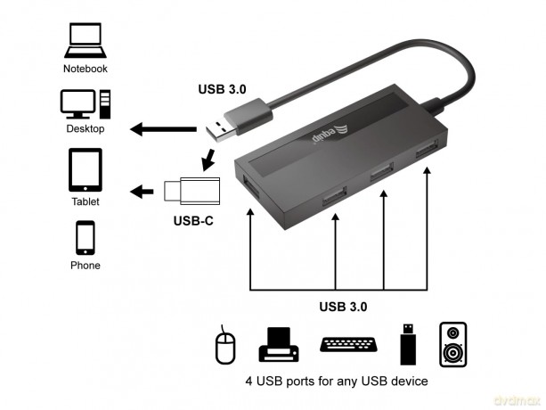 Equip USB-Hub 4-Port 3.0 ->4x3.0 +TypC