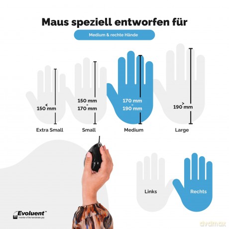 Evoluent VMSR, Ergonomische vertikale US