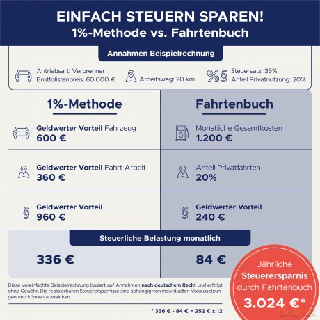 Fahrtenbuch A5 1f 40Bl.