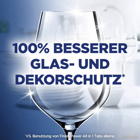 Finish Protector Glanzschutz