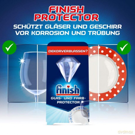 Finish Protector Glanzschutz