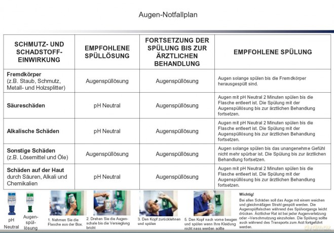 FIRST AID ONLY sterile Augenspźlung 0,5