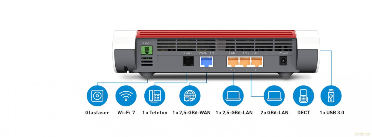 FRITZ! Box 5690 WLAN Router Wi-Fi 7 High