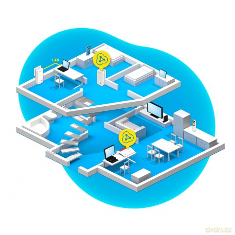 FRITZ! Powerline 1240 AX WLAN Set intern