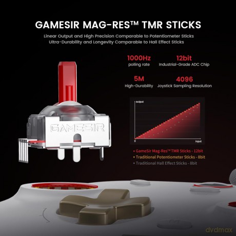 Gamesir Controller Cyclone 2 Tri-Mode Co