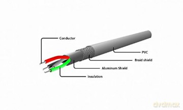 gembird USB-Kabel auf Lightning gedreht