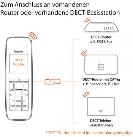 Gigaset E630HX Mobilteil IP65 mit Ladesc
