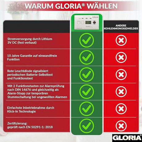 Gloria: GLORIA K010D Kohlenmonoxidmelder