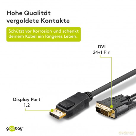 goobay Displayport Kabel 2,0m