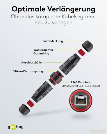 goobay Kabelverbinder