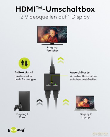 goobay Manuelle HDMIâ˘-Umschaltbox 2 auf