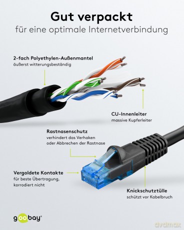 goobay RJ-45 Netzwerkkabel Outdoor 10,0