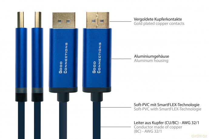Good Connections Adapterka SmaFLEX USB-C