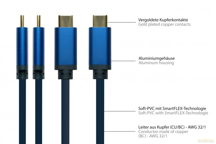 Good Connections Adapterka SmaFLEX USB-C
