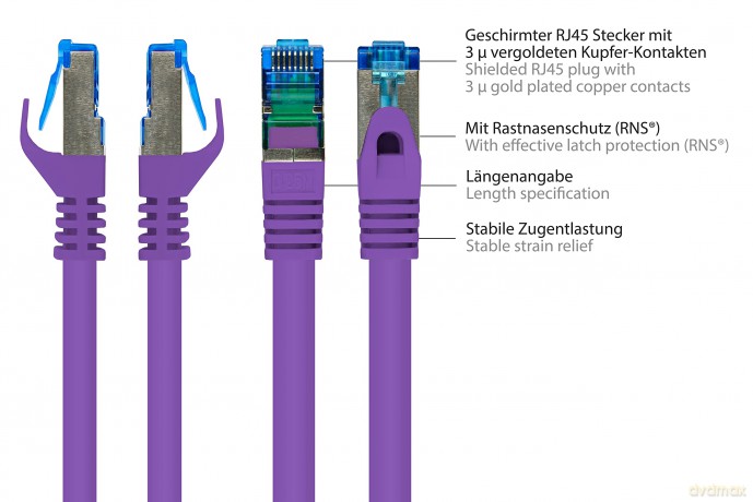 Good Connections Cat.6A Patchkabel S/FTP