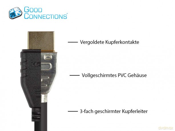 Good Connections Kabel HDMI 2.0b, 4K UHD