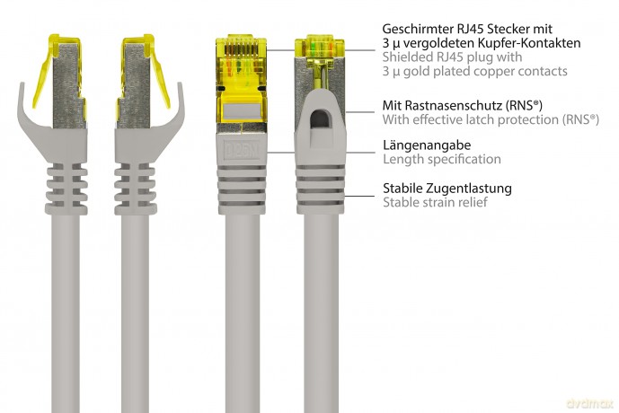 Good Connections Patchkabel m. Cat.7 Roh