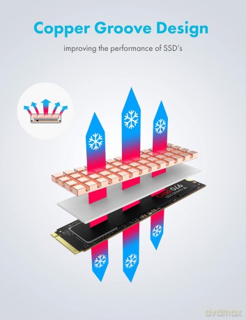 GRAUGEAR Kźhlkśrper SSD M.2 2280 Alu + K