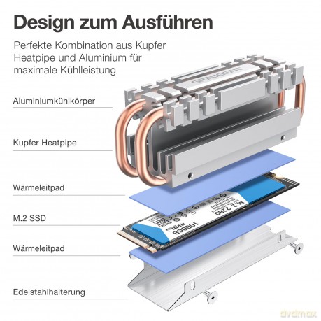 GRAUGEAR Kźhlkśrper SSD M.2 2280 retail