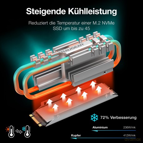 GRAUGEAR Kźhlkśrper SSD M.2 2280 retail