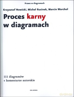 Proces Karny w diagramach [KSIĄŻKA]