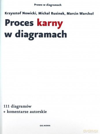 Proces Karny w diagramach [KSIĄŻKA]