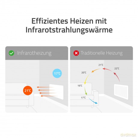Hombli smartes Infrarot Heizpanel 2024,