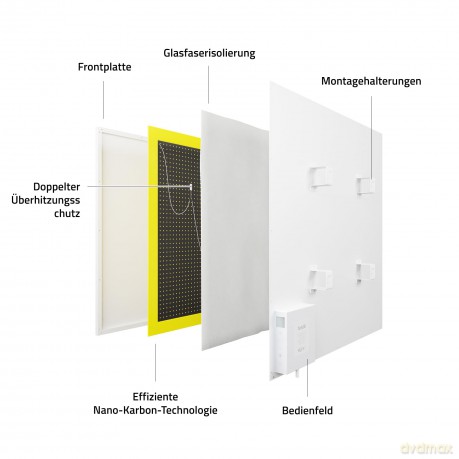 Hombli smartes Infrarot Heizpanel 2024,