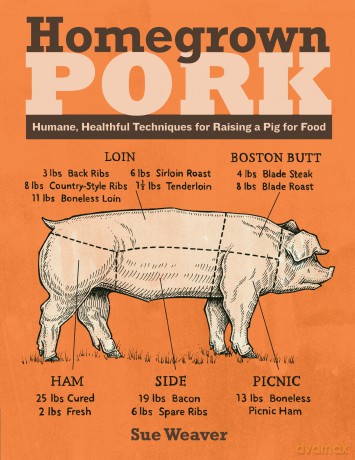 Homegrown Pork [KSIĄŻKA]