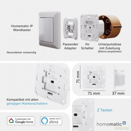 Homematic IP Rollladenaktor fźr Markensc