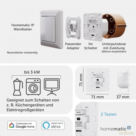 Homematic IP Schalt-Mess-Aktor fźr Marke