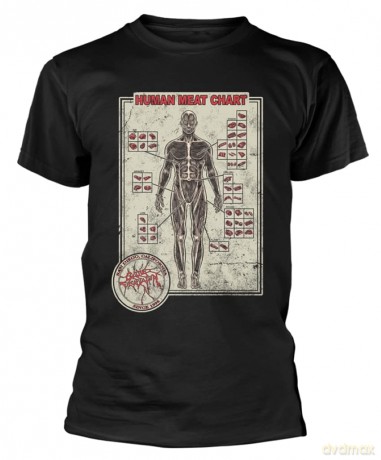 Cattle Decapitation: Human Meat Chart
