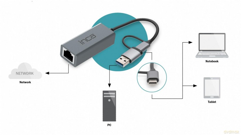 INCA Adapter IUTP-01TX Ethernet > USB