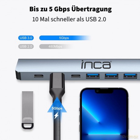 INCA Adapter IUTP-7T USB C/A 5Gbit/s