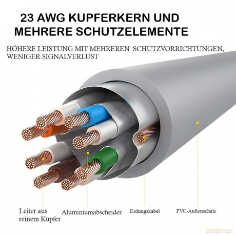 INCA Ethernetkabel ICAT7-10AG S/FTP1 23
