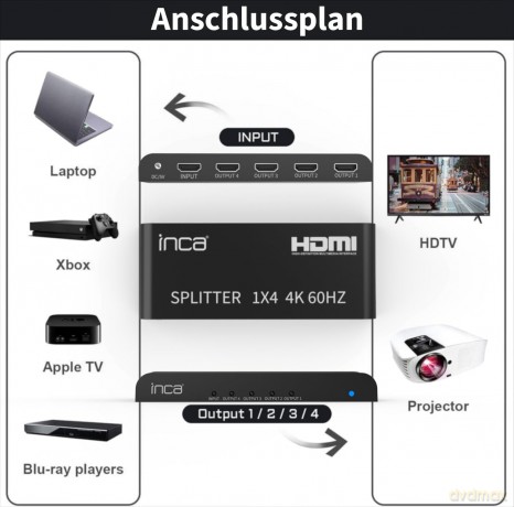 INCA HDMI-Splitter IHSK-460 HDMI-Version