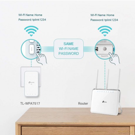INTD TP-Link TL-WPA7517 KIT AV1000 Power