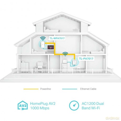 INTD TP-Link TL-WPA7517 KIT AV1000 Power