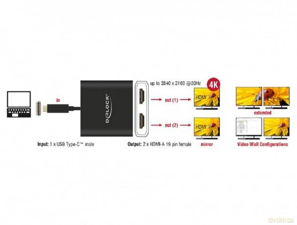 KAB Adapter USB-C > Splitter 2x HDMI (BU