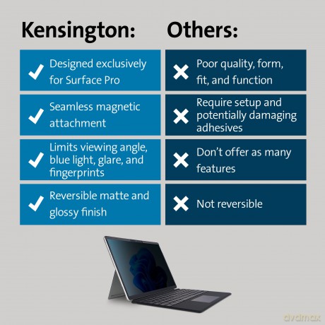 Kensington Blickschutzfilter MagPro Elit