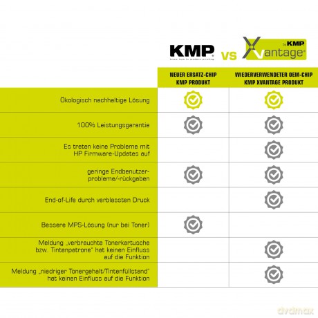 Kmp: KMP XVantage schwarz Toner kompatibel