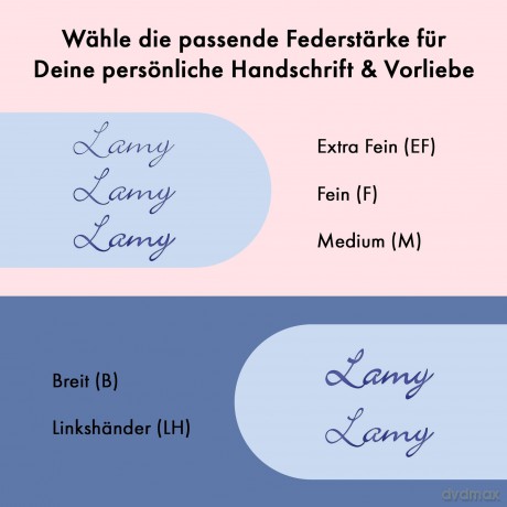 Lamy: LAMY safari origin Patronenfźller lightr