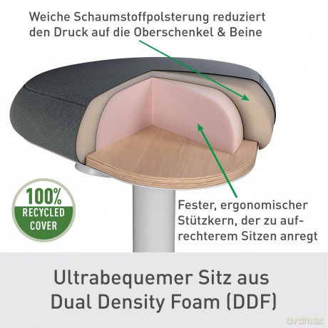 Leitz: LEITZ Hocker Ergo Active 65440089 dunkel